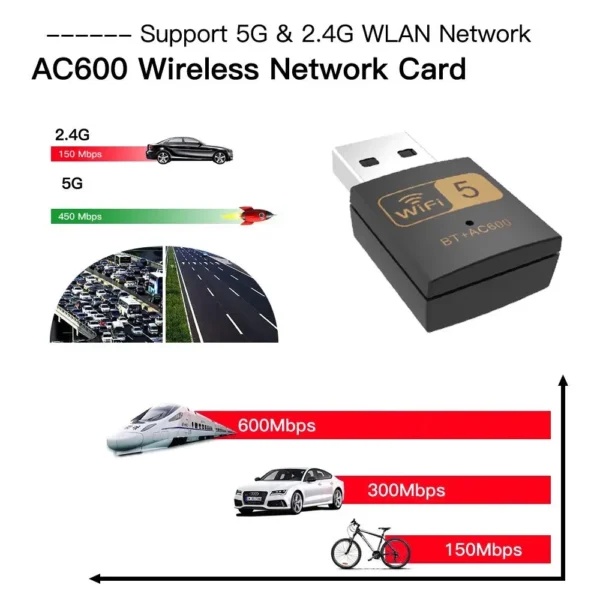 Adaptateur USB Wi Fi et Bluetooth – Image 4