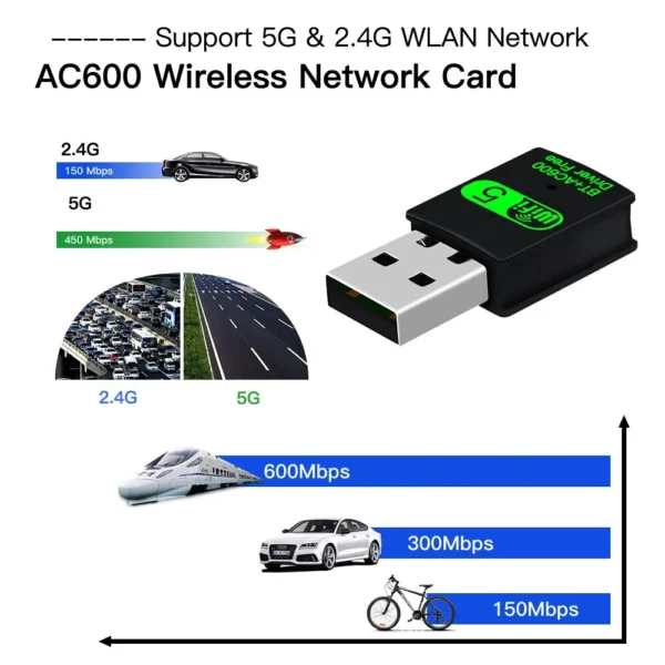 Adaptateur USB WiFi Bluetooth 2 en 1 – Image 3